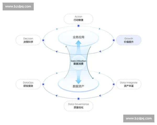 体育比赛数据来源及其应用研究：探索数据驱动下的比赛分析与预测模型